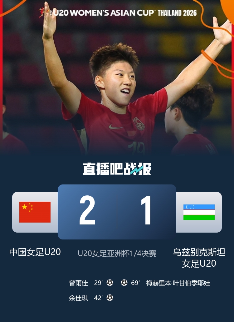 leyu-晋级世青赛！中国U20女足主帅：我们踢得很好 比赛结束后如释重负